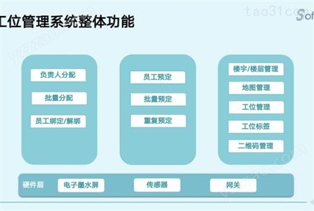 办公室员工工位管理 可视化分配工位资源北京