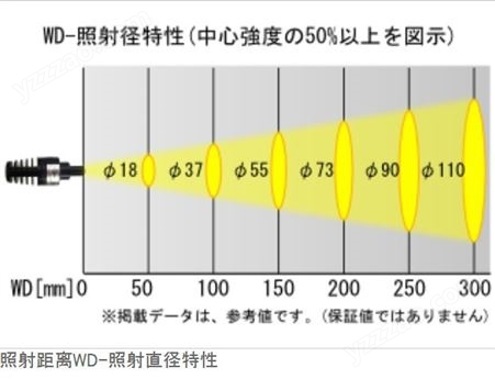 日本AITEC艾泰克LED高亮度点光源TSPA22-4系列 江苏苏州