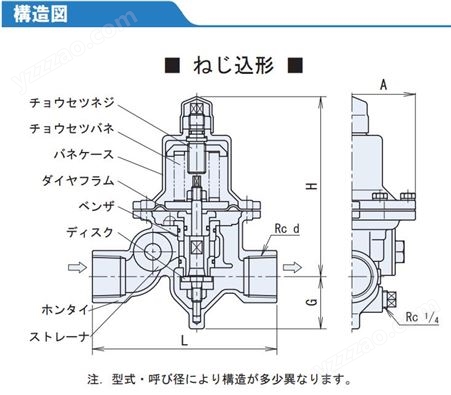 日本VENN阀天 减压阀（用于水、液体RDB-33FN）恒定流量阀
