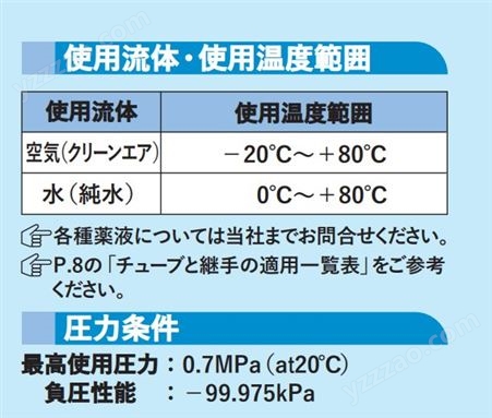日本 NITTA MOORE 特殊聚丙烯树脂 连接器 接头 ER4-6-C1系列